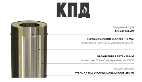 КПД ЧЕРНЫЙ Сэндвич 250мм ф150х230