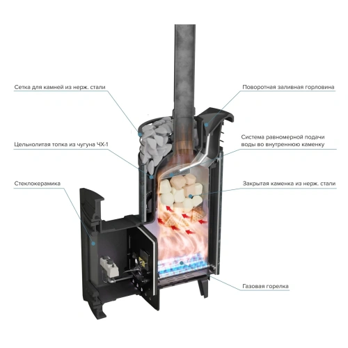 Печь банная «Атмосфера L» ламель+сетка с газовой горелкой ПроМеталл