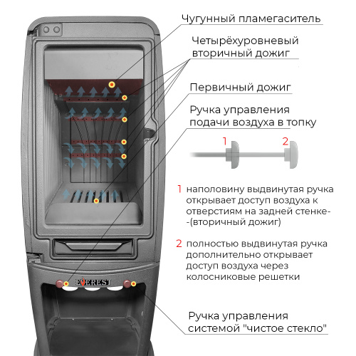 Печь-камин ЭВЕРЕСТ (EVEREST)   S12