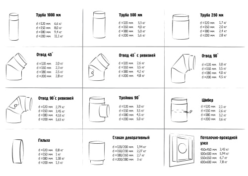 Гильза КПД ЧЁРНЫЙ М-М