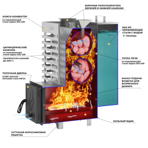 Печь для бани АСТОН (ASTON)  20 НЕРЖ "АКВА" 