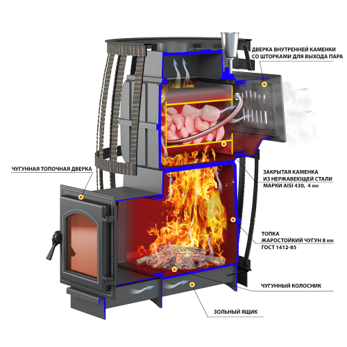 Печь для бани Везувий Легенда Русский пар Ковка 18 (270)
