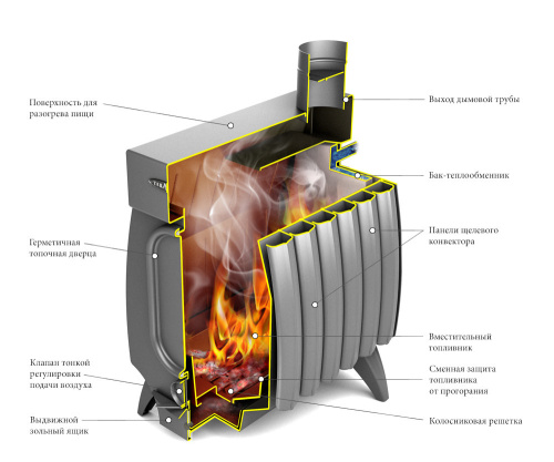 Печь ТМФ Огонь-батарея 11 Лайт до 250 м³
