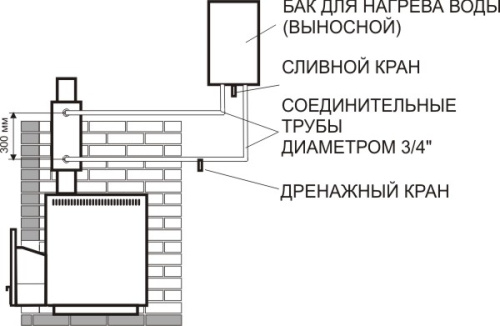 Бак КПД теплообменник 7 л на трубе 500 мм