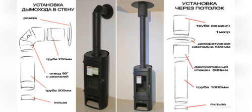 Печь-камин Plamen (Пламен) Tena N