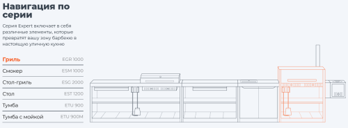 Гриль Gratar Expert EGR 1000