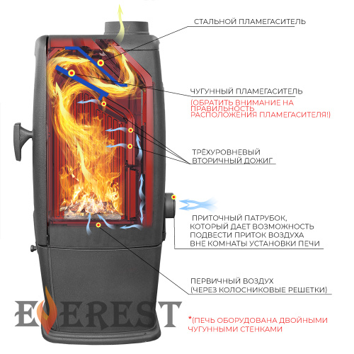 Печь-камин ЭВЕРЕСТ (EVEREST)   S7