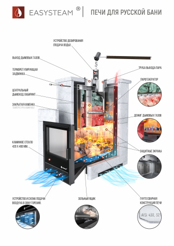Печь для бани ИзиСтим Анапа в трехстороннем кожухе Жадеит