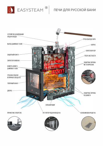 Печь для бани и сауны ИзиСтим Южная 16 Талькохлорит