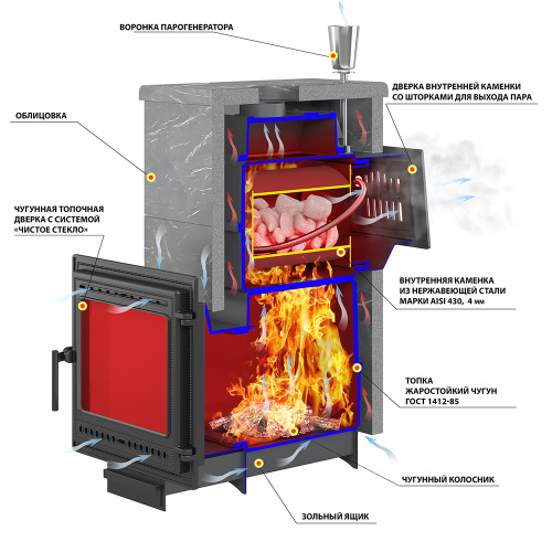 Печь для бани Везувий "Легенда Русский пар 24 (505)" NEXT Талькохлорит, S-40