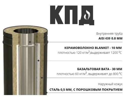 КПД ЧЕРНЫЙ Площадка монтажная ф150х230/150х230 (390х360)