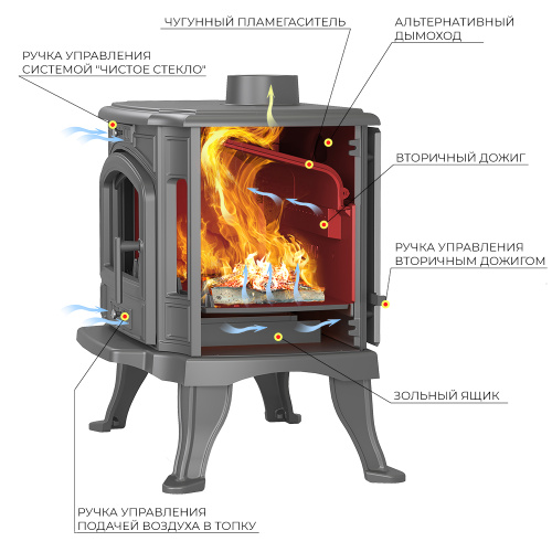 Печь-камин Везувий KZ-14S "Антрацит" (конфорки)