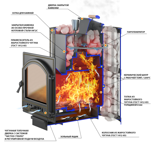 Печь для бани Везувий Ураган Ковка 22 (224)